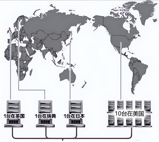 美国根服务器分布与全球网络架构解析插图