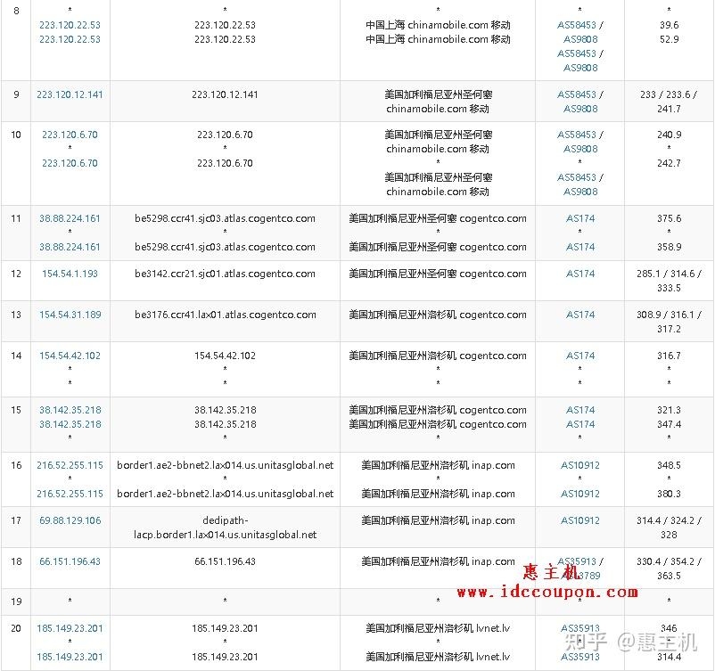 美国与香港主机选择指南，考虑全球访问速度、价格及业务需求决策。插图