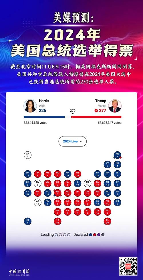 美国中期选举直播，观察与解析插图