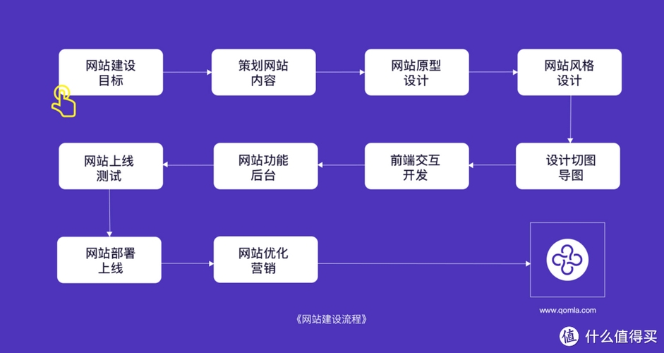 门户网站建设全流程解析插图 门户网站建设全流程解析插图