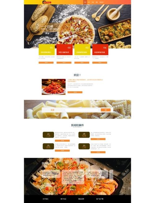 美食网页设计资源与工具的快速指南插图