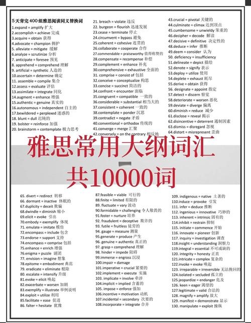 模仿英文网站介绍及Imitate词汇详解，助力雅思备考插图