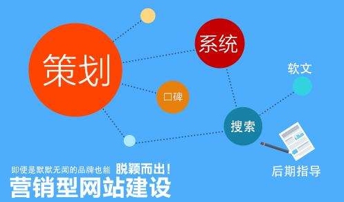 宁波网站优化技术优势与案例分享插图