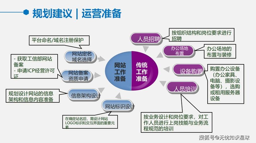 内部链接与外部链接策划,网站优化的双翼插图 内部链接与外部链接策划,网站优化的双翼插图