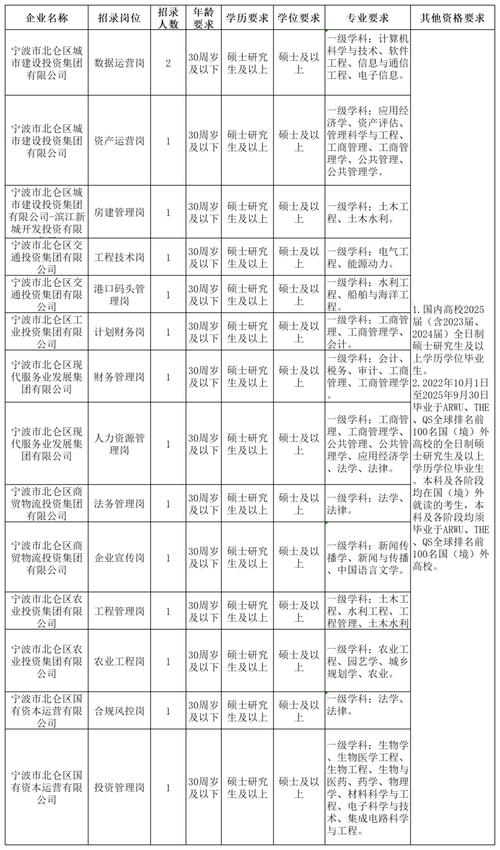 宁波招聘网速览，热门职位与招聘信息插图