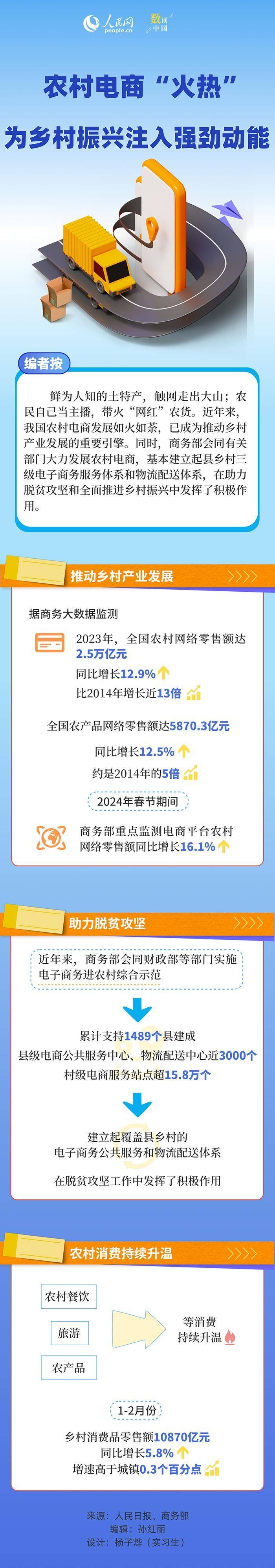 农村电商平台的崛起与未来发展插图 农村电商平台的崛起与未来发展插图