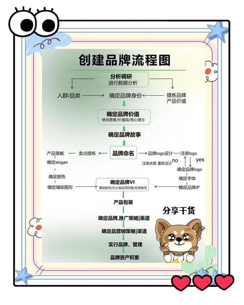 品牌官网建设内容详解插图