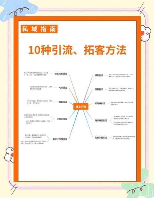 朋友圈赚钱秘籍,引流、推广与多渠道收益提升策略插图 朋友圈赚钱秘籍,引流、推广与多渠道收益提升策略插图