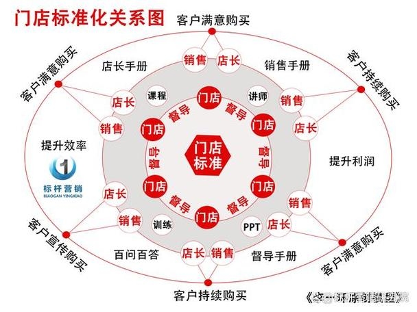 品牌运营管理与家族式4S店的投资积极性插图