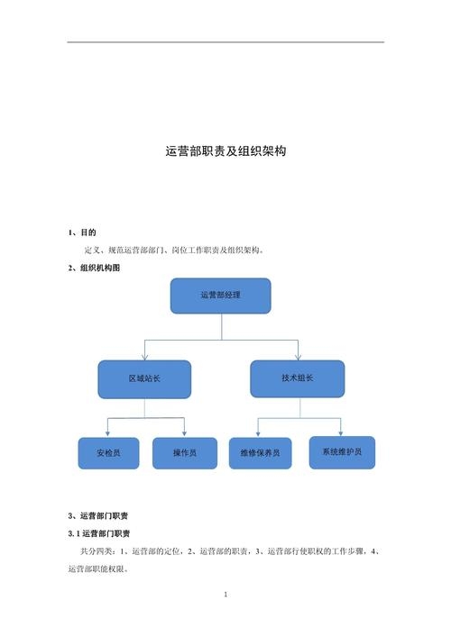 品牌运营部职责概览，核心职能与组织架构，简介及详细介绍插图