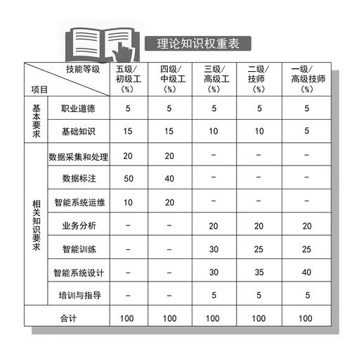 权重与占比解析,概念、区别及应用,如何通过权重计算特定部分分值?插图 权重与占比解析,概念、区别及应用,如何通过权重计算特定部分分值?插图