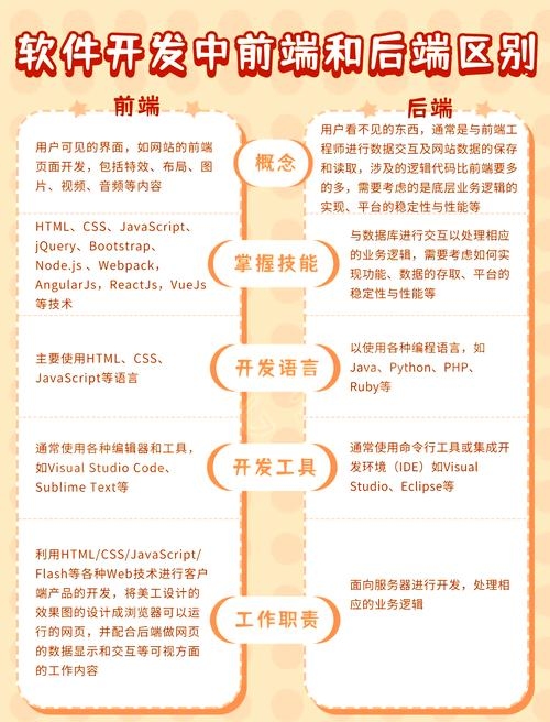 前端开发，定义与职责插图