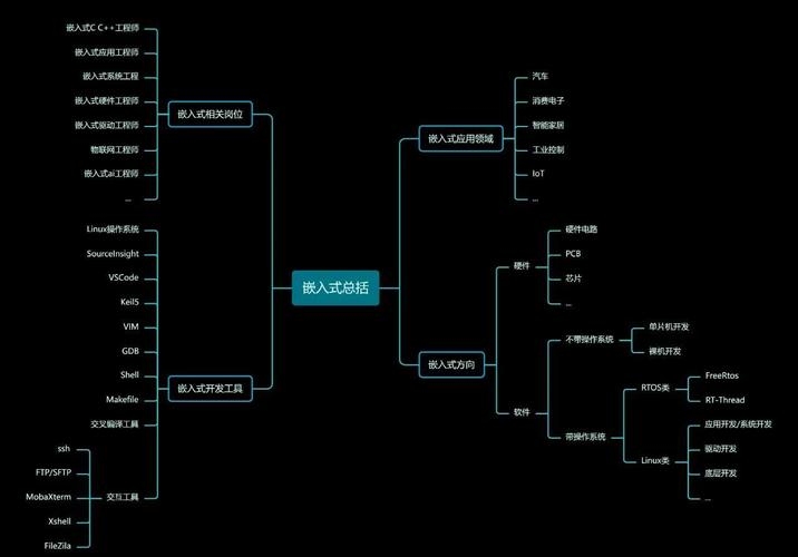 前端学习路线探索，从基础到进阶的全面指南插图1