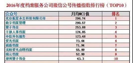 全国微信公众号排名解析与洞察插图