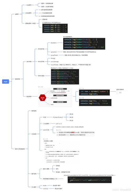 全面解析JS培训教程下载，你的前端之路插图