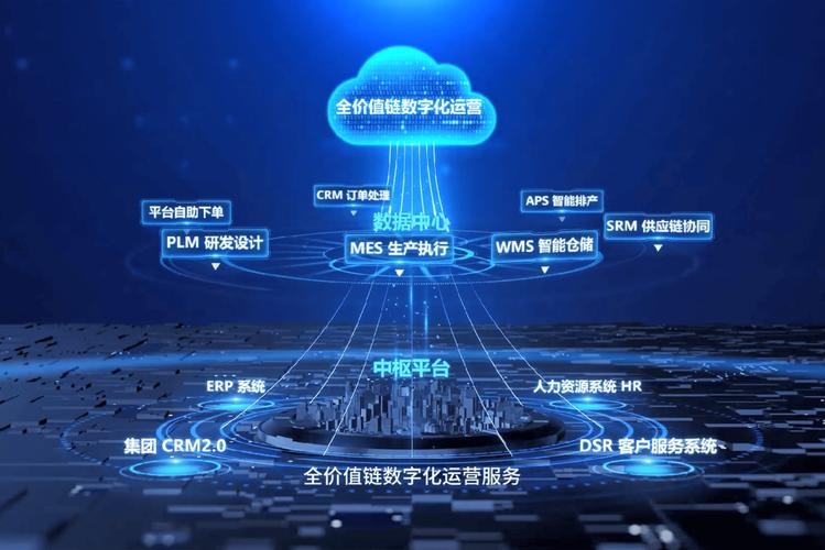 全平台管理系统,引领数字化时代的核心力量插图 全平台管理系统,引领数字化时代的核心力量插图
