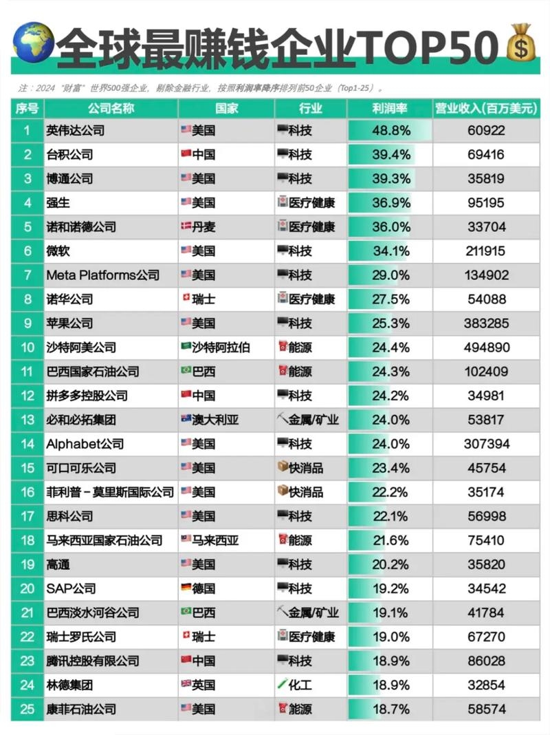 全球数据中心企业排名前十概览插图 全球数据中心企业排名前十概览插图