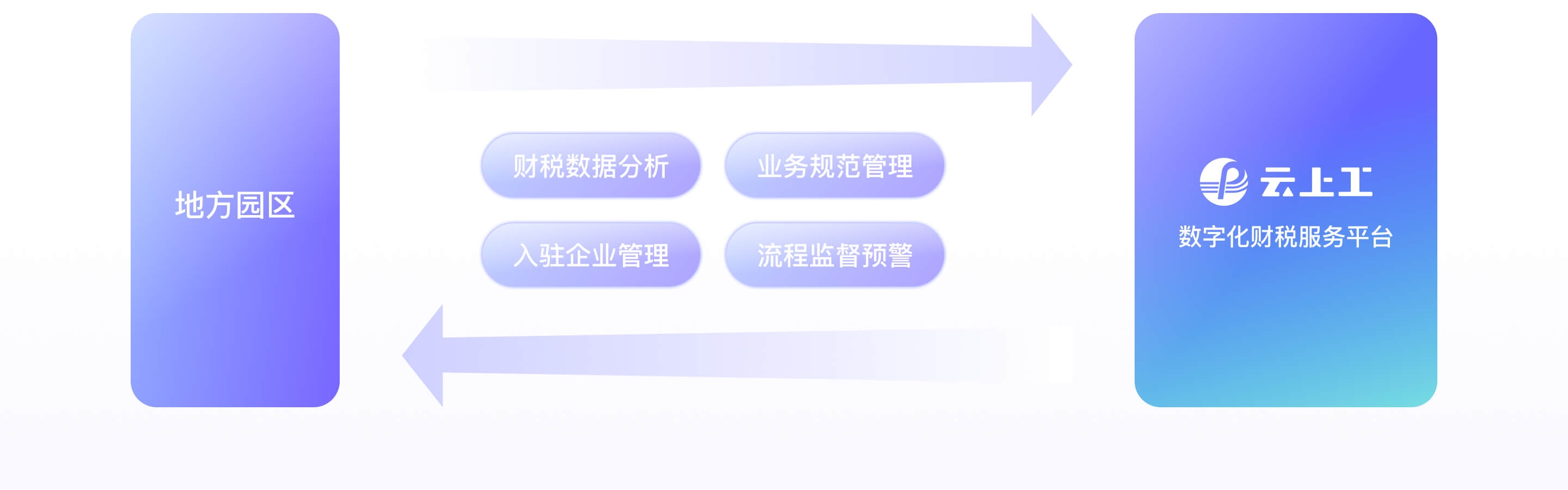 区域搭建风险平台的重要性与策略插图