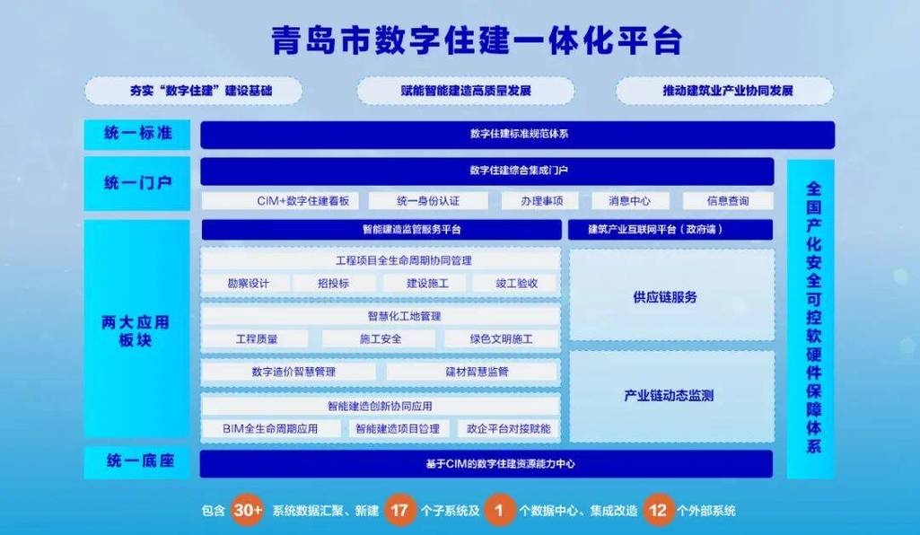 青岛搜索优化，打造数字化城市的关键步骤插图