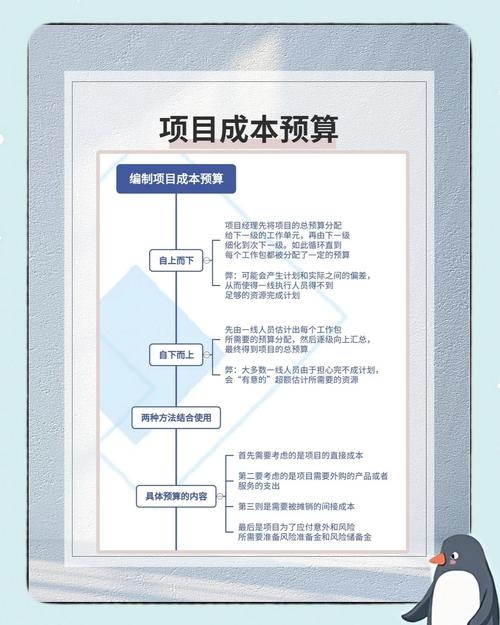 企业官网建设费用指南,预算规划与控制要点插图 企业官网建设费用指南,预算规划与控制要点插图