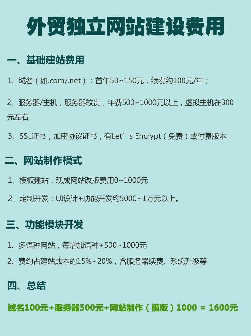 企业外贸建站需要多少钱?全面解析建站成本插图 企业外贸建站需要多少钱?全面解析建站成本插图