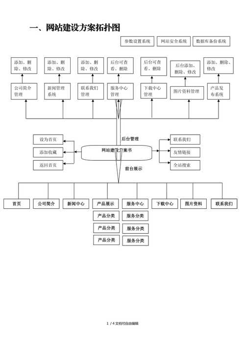 企业网站建设全流程解析插图 企业网站建设全流程解析插图