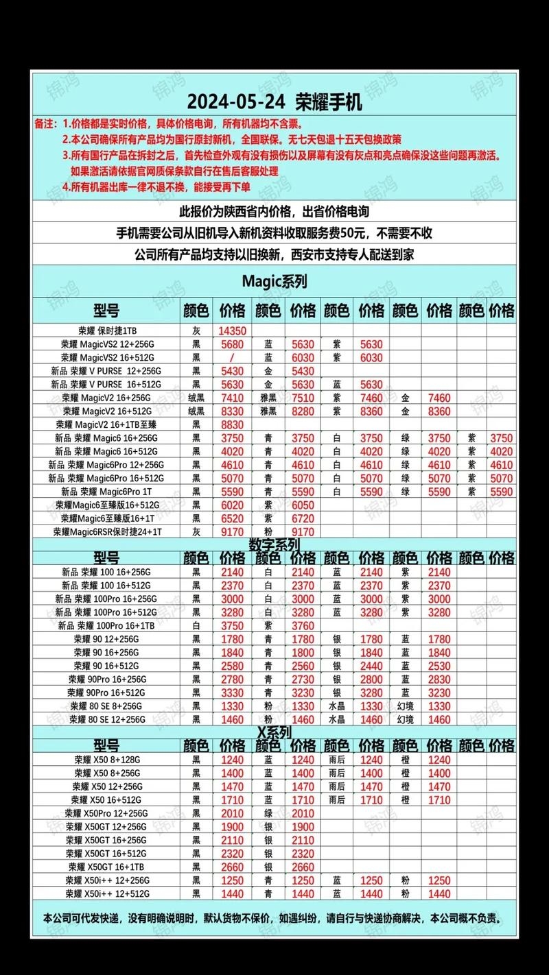 企业网站开发公司价格对比,多选一站服务插图 企业网站开发公司价格对比,多选一站服务插图