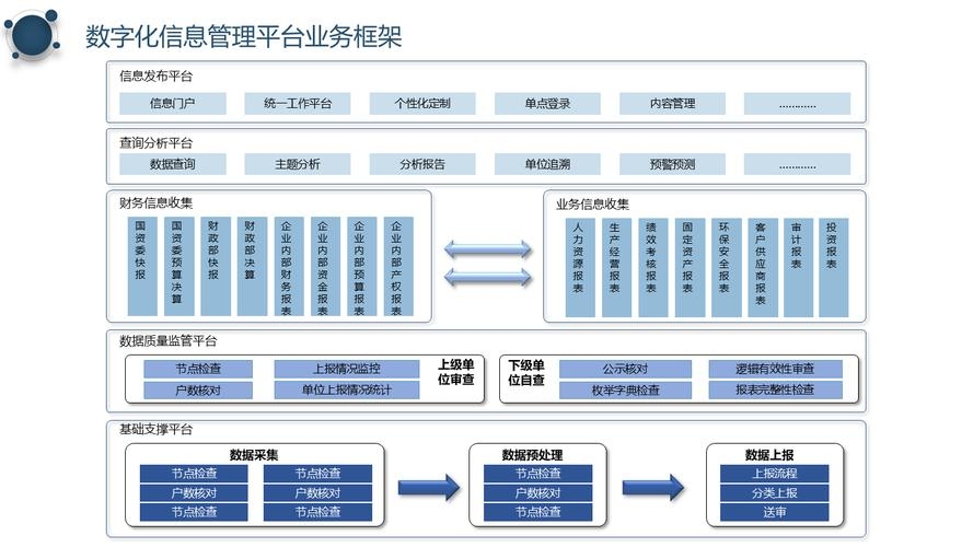 企业信息管理系统的建设与策略实施插图