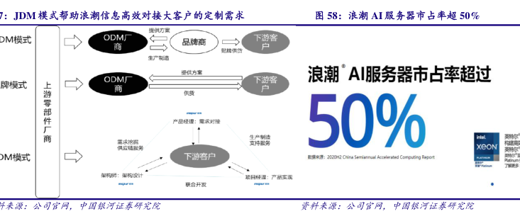 企业云服务器配置与建站费用解析插图