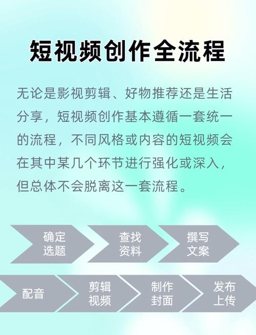 如何从零开始制作动漫短视频的指南插图