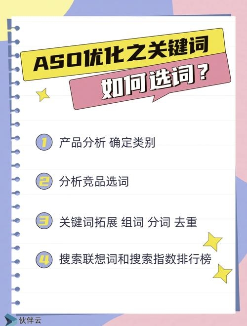 如何查询关键词热度及ASO优化策略插图 如何查询关键词热度及ASO优化策略插图