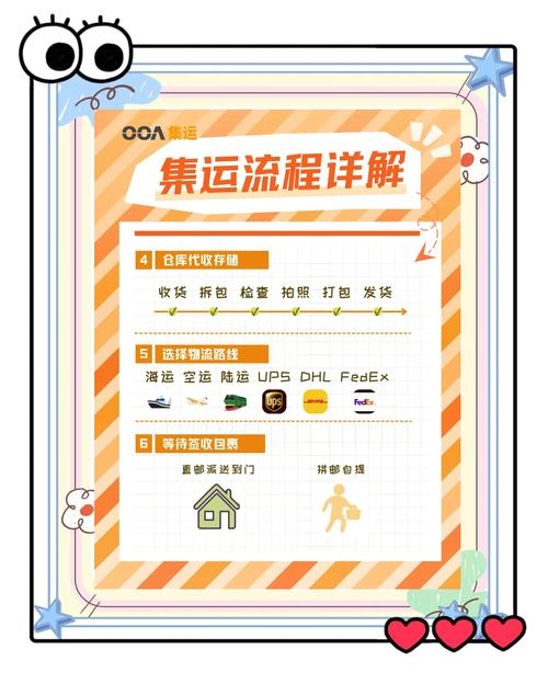 如何打造一个成功的物流网站插图 如何打造一个成功的物流网站插图