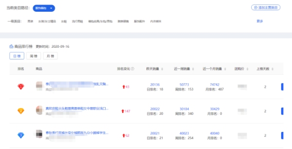 如何观察拼多多关键词热度插图 如何观察拼多多关键词热度插图