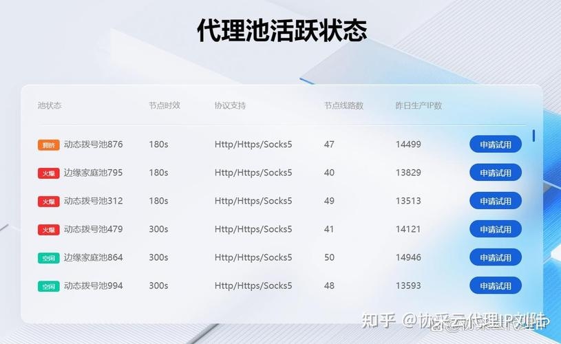 如何获取爬虫代理IP代理插图 如何获取爬虫代理IP代理插图