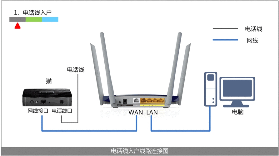 如何将动态IP地址转换为固定IP插图 如何将动态IP地址转换为固定IP插图
