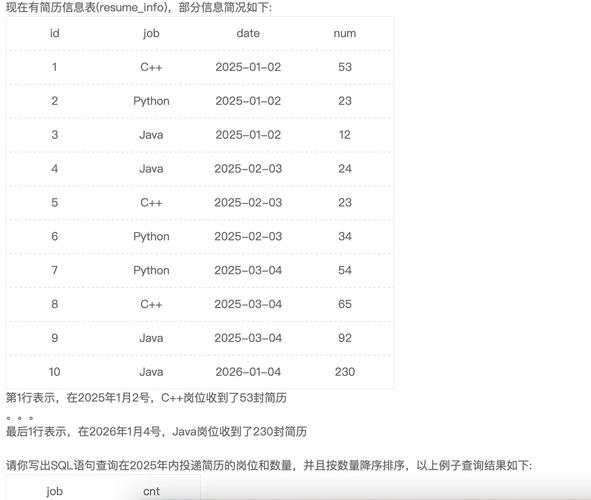 如何使用SQL语句查询某个日期的数据插图