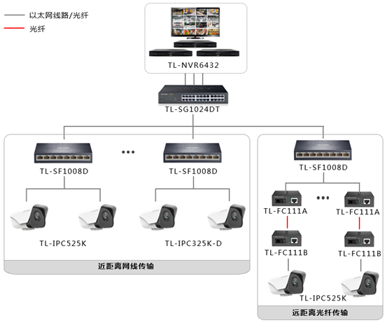 如何通过IP地址查找设备和具体地址，TP-LINK安防系统操作指南插图