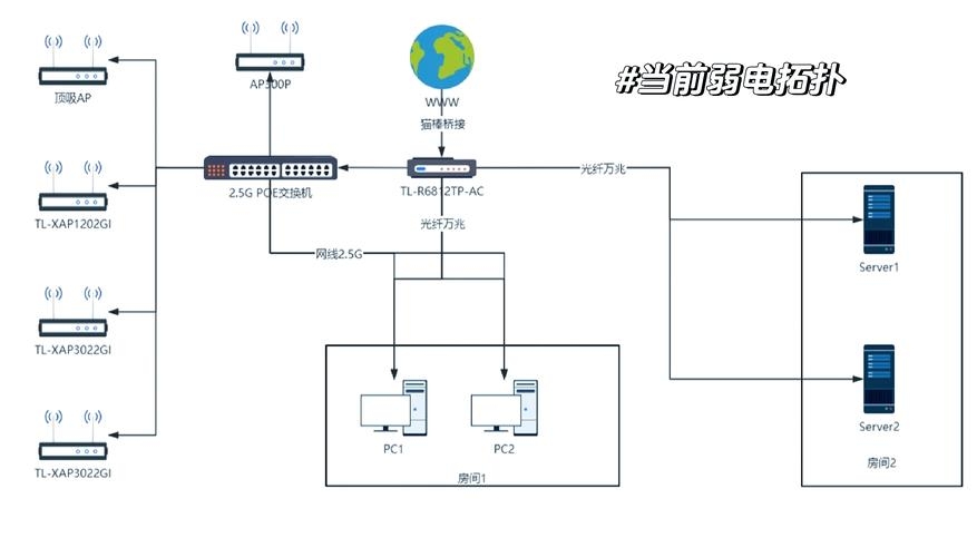 如何搭建Pcdn网络,步骤与关键要点插图 如何搭建Pcdn网络,步骤与关键要点插图