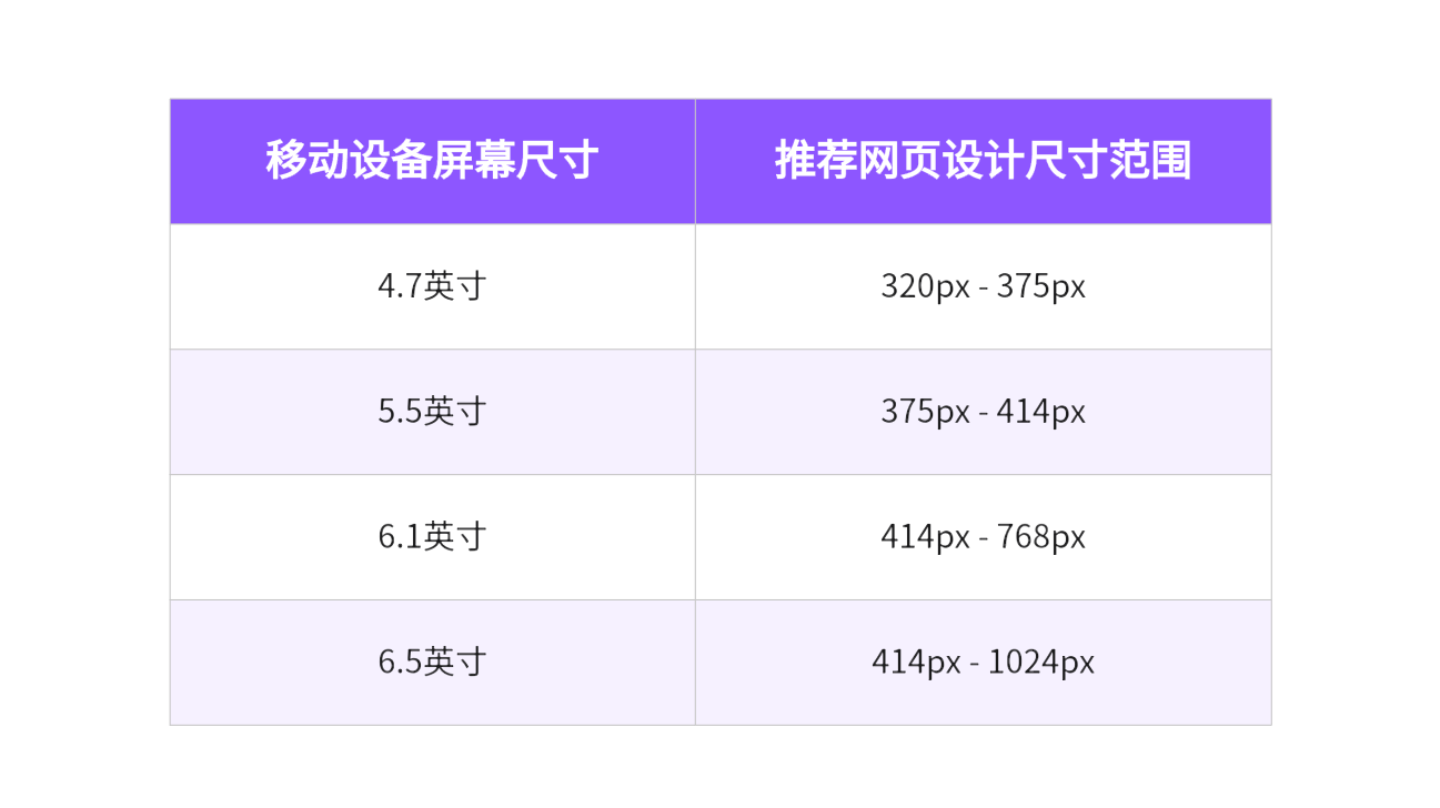 如何选择适合你的网站空间大小插图