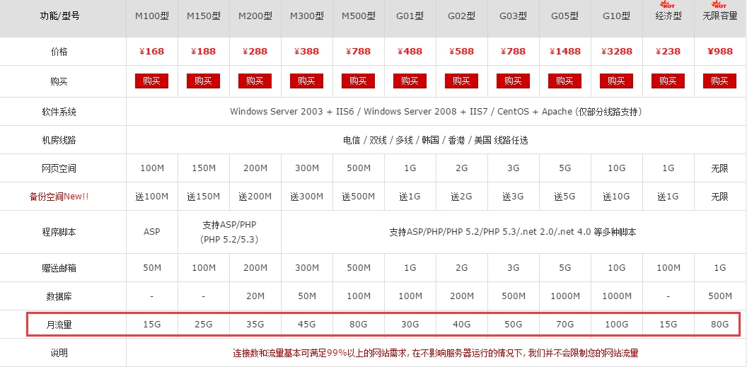如何选购优质虚拟主机，关注程序支持、速度与试用体验？插图