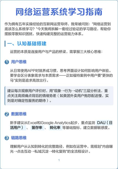 如何学习网络运营插图 如何学习网络运营插图