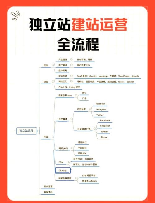 如何有效运营一个网站插图