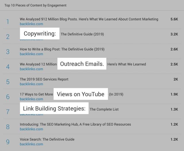如何有效提升搜索关键词排名插图 如何有效提升搜索关键词排名插图