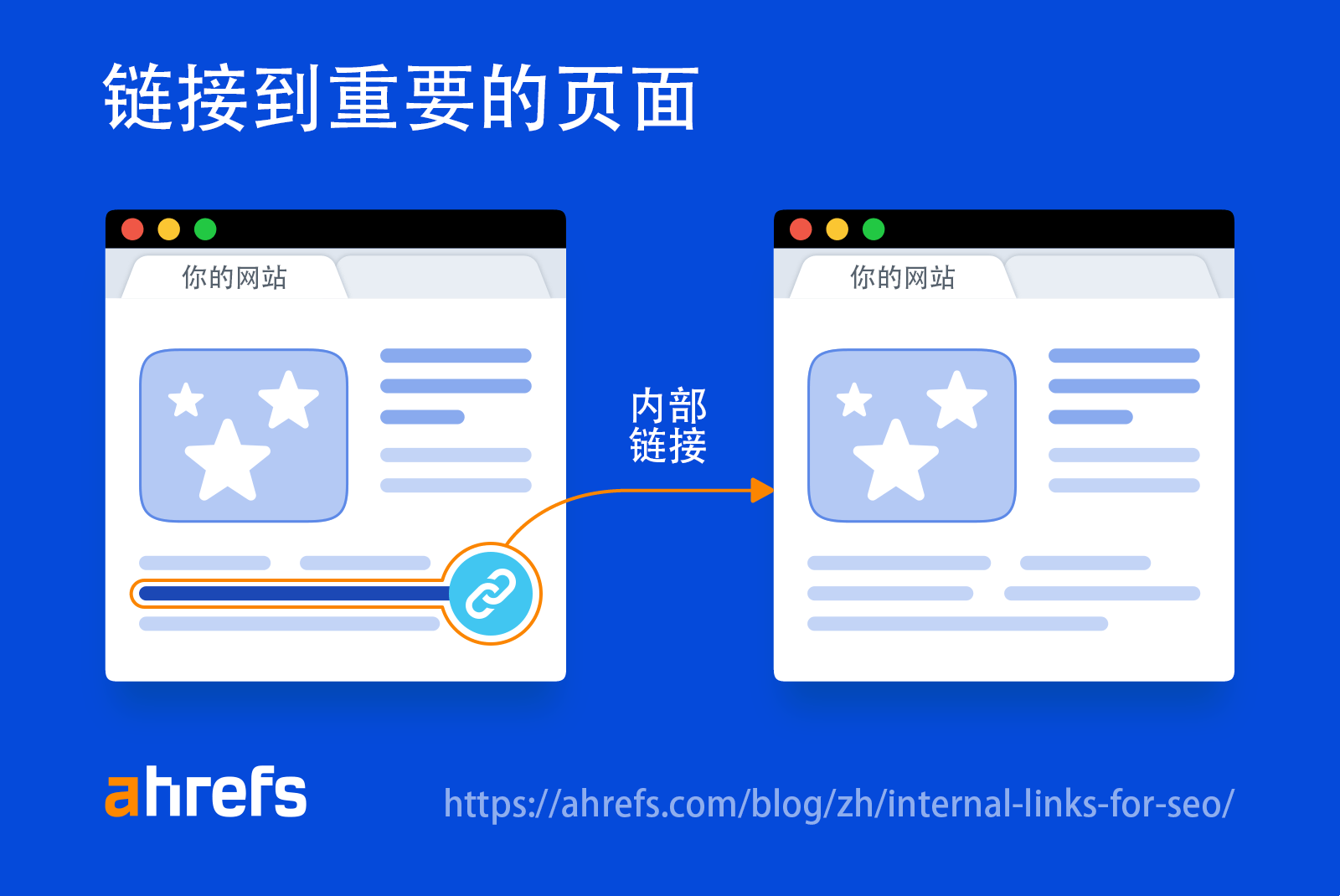 如何有效建立网站内部链接插图