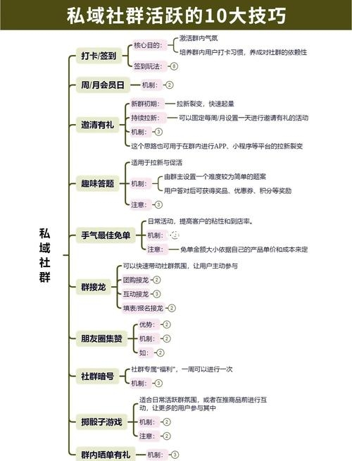 如何运营自己搭建的APP商城，定位、社群化与用户互动策略，核心功能与技术实施要点解析插图