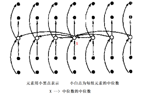如何找到数组中的第k小元素？插图