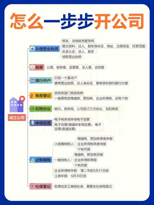 如何制作企业小程序，全面指南插图