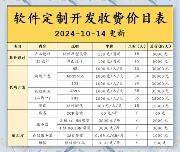 商城APP开发成本与选择考量插图
