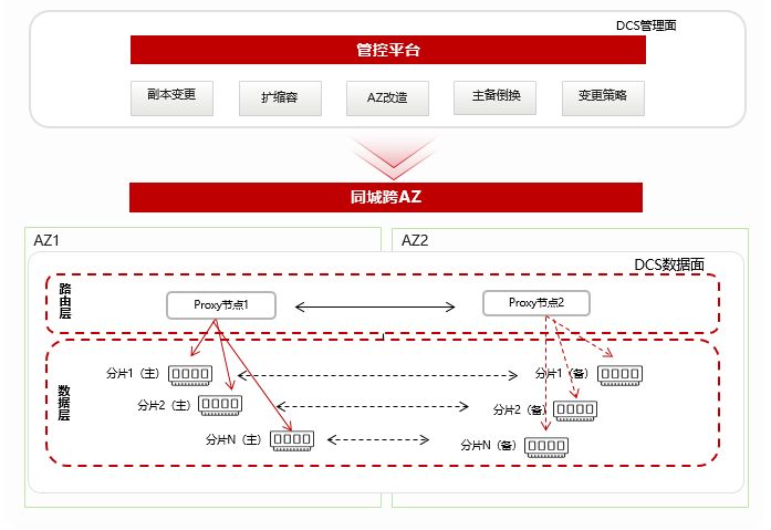 手动调整服务器配置指南与JTTI服务器的评价解析。插图