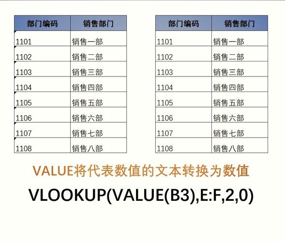 深度解析Value函数，在编程世界中的核心应用与价值插图